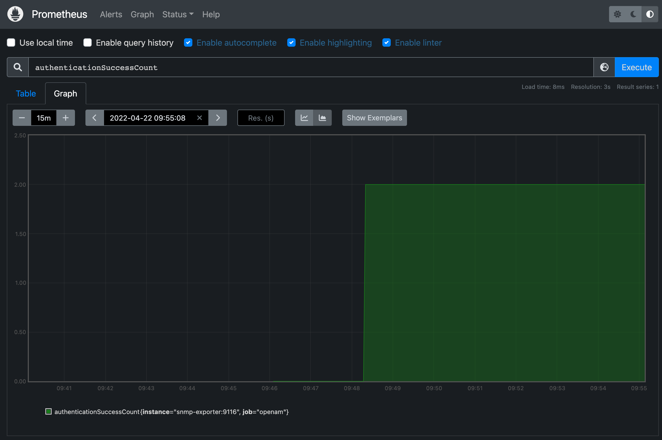 Prometheus graph